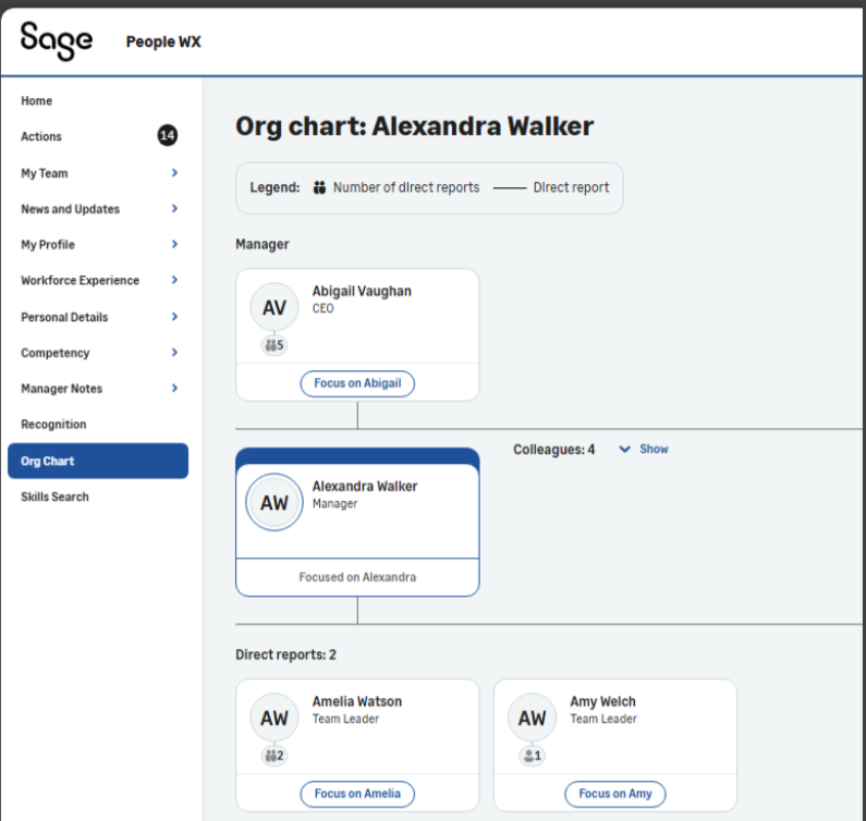 New org chart layout with tree view.